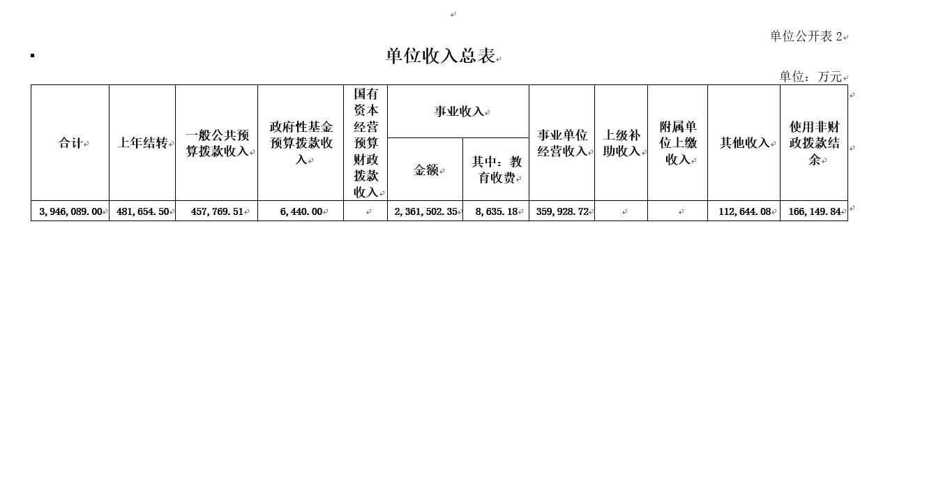 单位收入总表.jpg